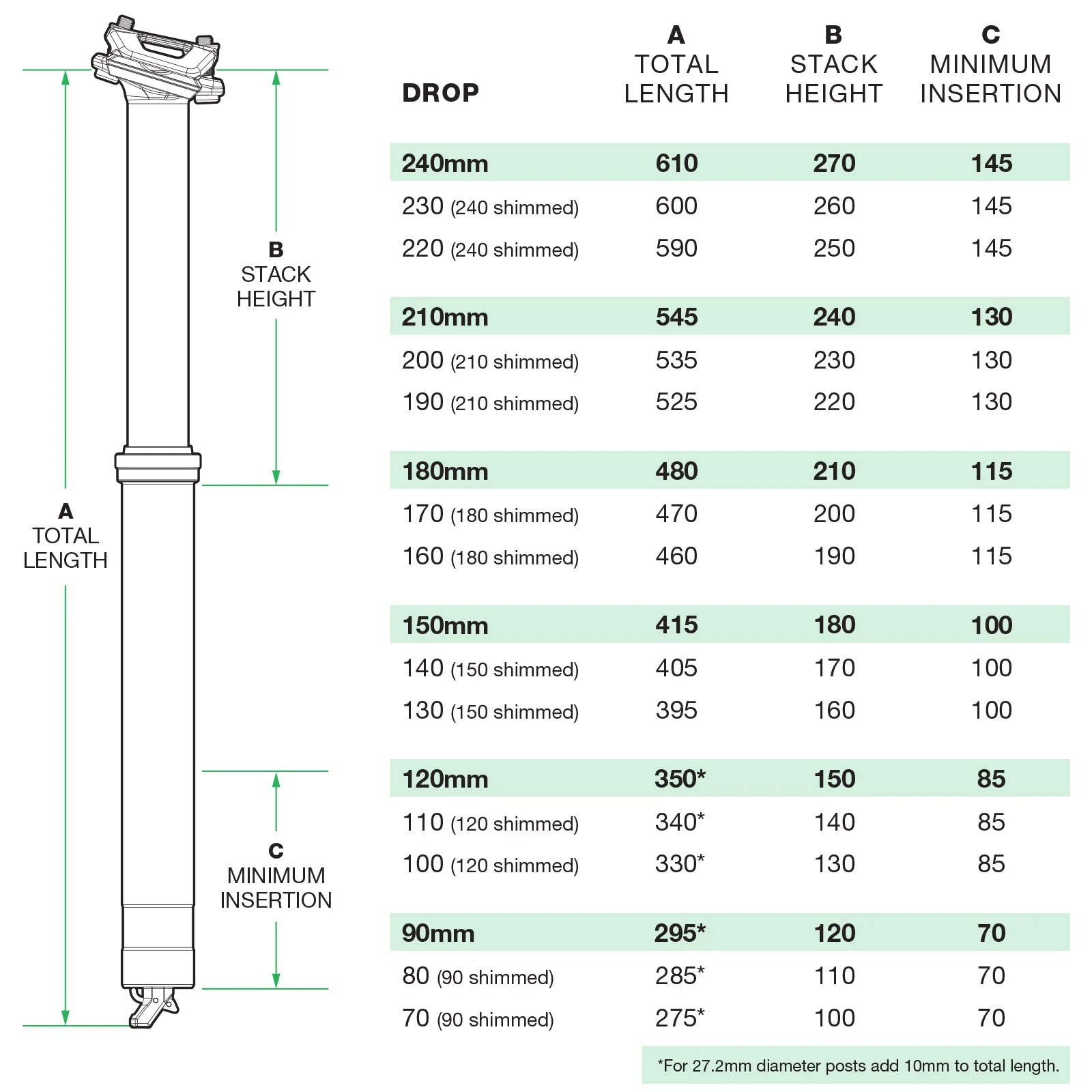 Dropper OneUp Components V3 Drop 240mm - PlayBike.ro